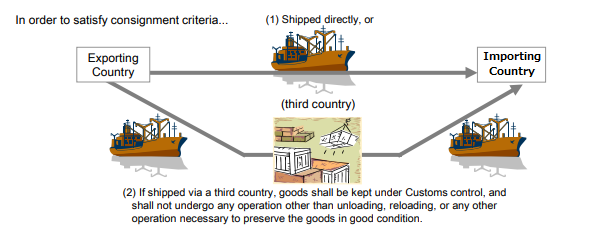 What is "Consignment Criteria"