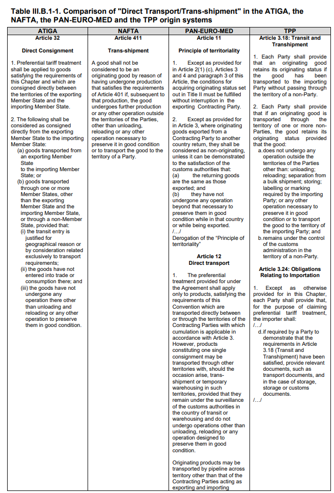 What is "Consignment Criteria"