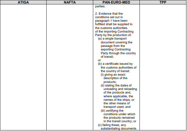 What is "Consignment Criteria"