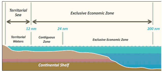 Wholly obtained goods from territorial sea