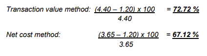 Case study of Value Added method(VA)