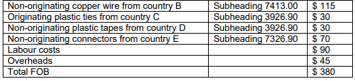 Case study of Value Added method(VA) e.g.”wiring harness”