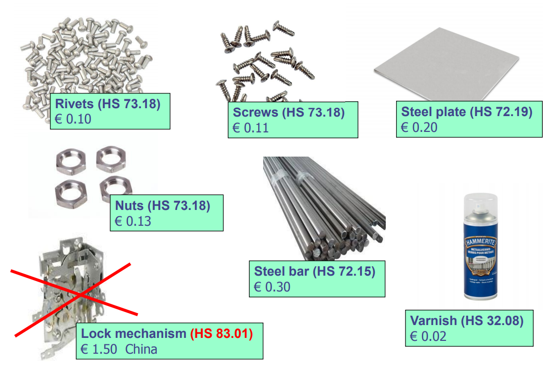 Case study of Change in classification(CTC) and DMI e.g.”– Door locks”