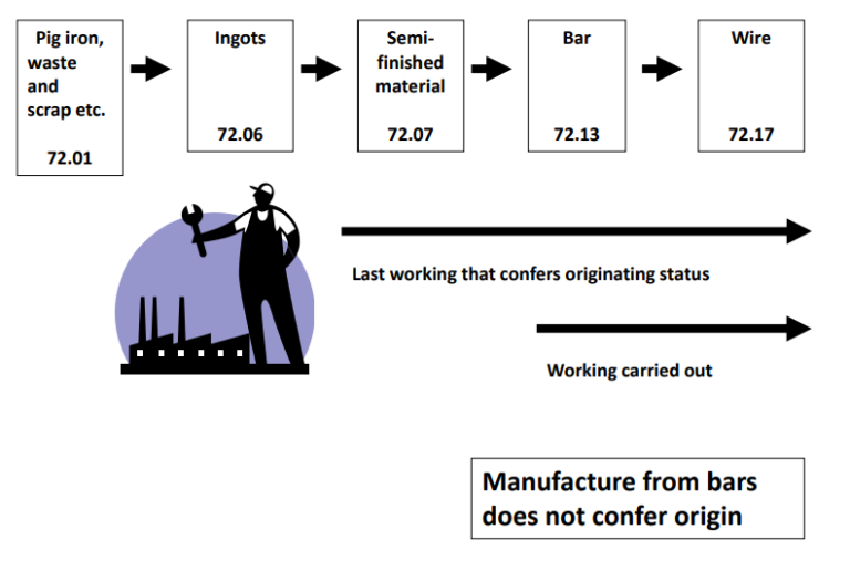 Customs valuation methods pdf picture
