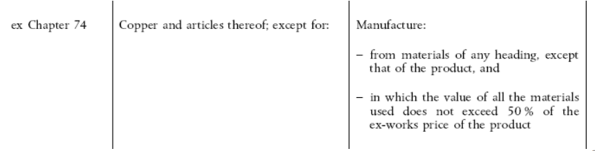 Case study of "CTC" & "VA" method combined(Doors of copper plate)