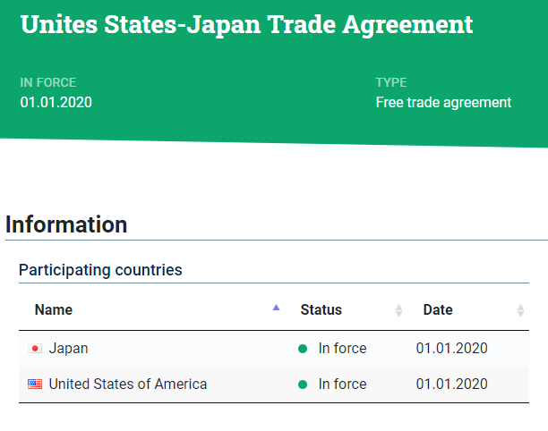 Import fees from Japan to US