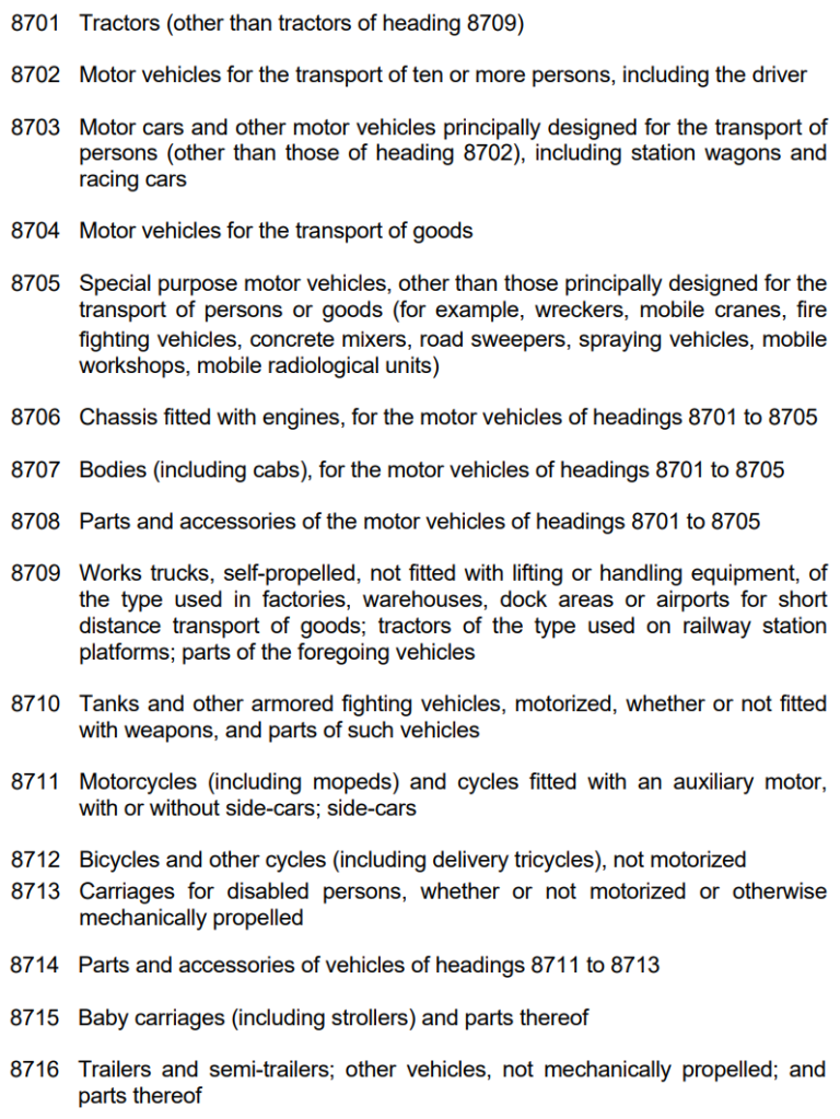Auto parts HS code list of 100 with sample images