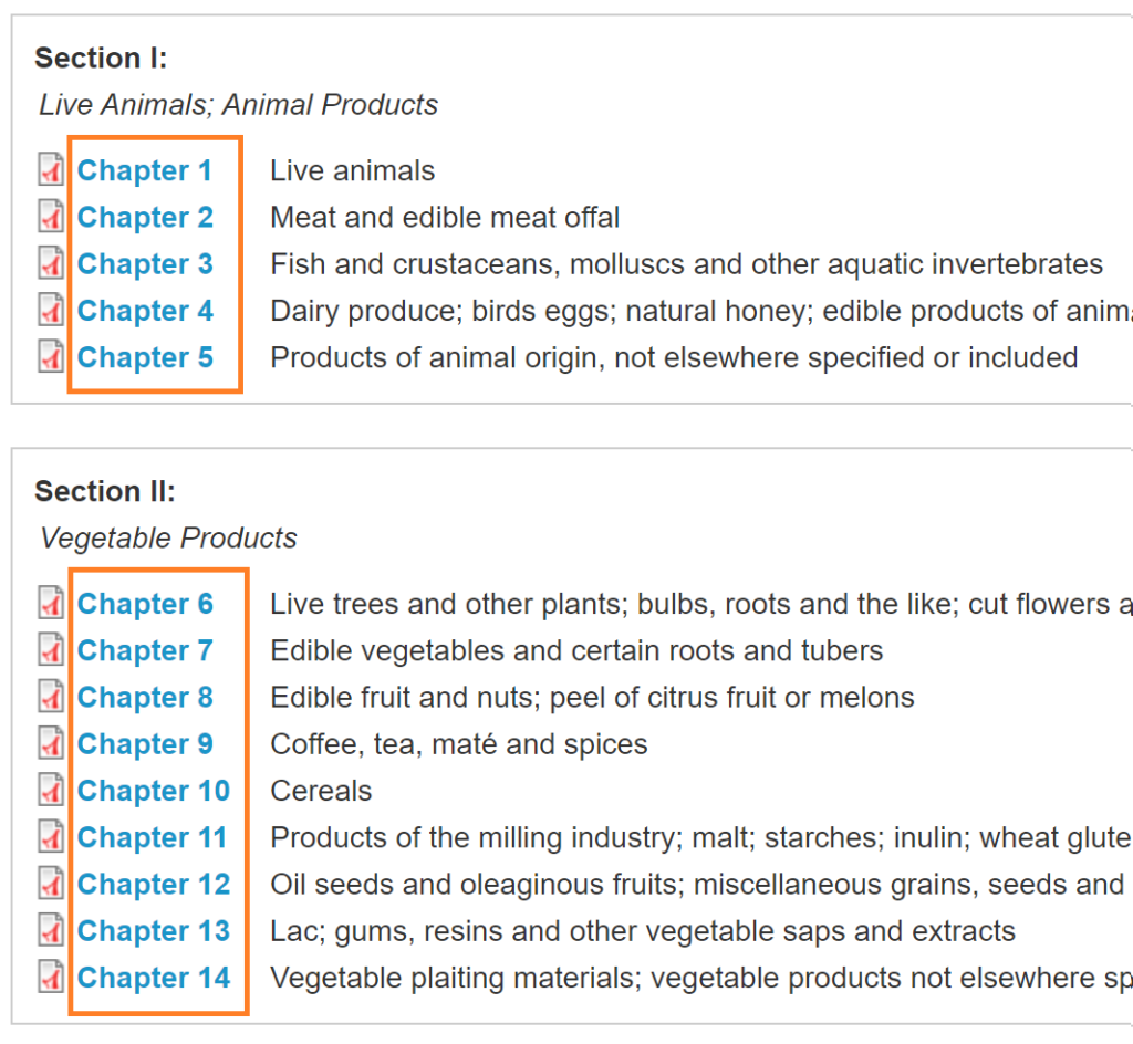 The Fundamentals of HS classification