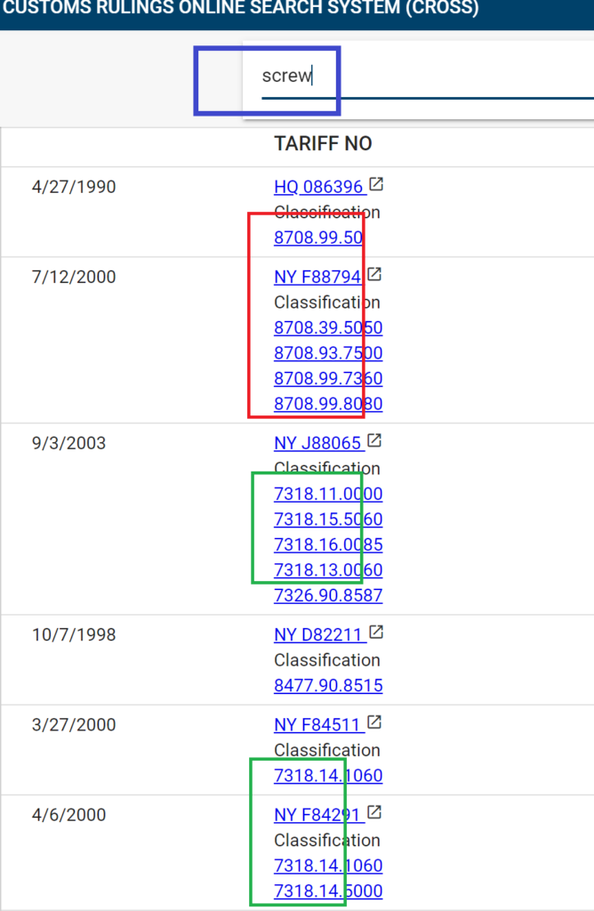 bolts/nuts/screws are HS7318 or HS 8708??