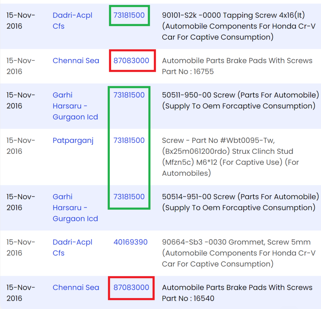 bolts/nuts/screws are HS7318 or HS 8708??