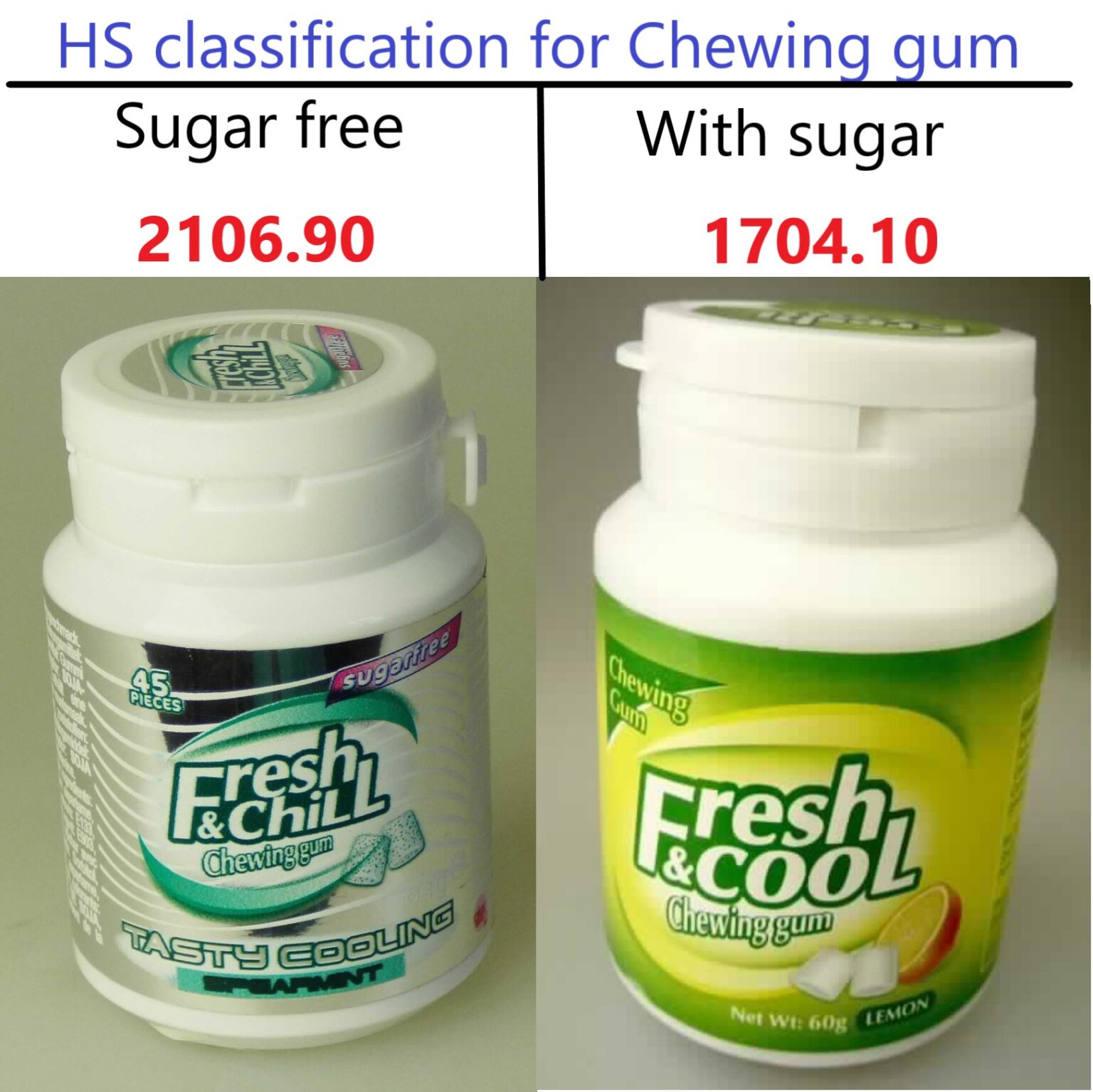 HS code for chewing gum